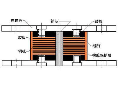 涵江区抗震支座施工-普通板式橡胶支座厂家